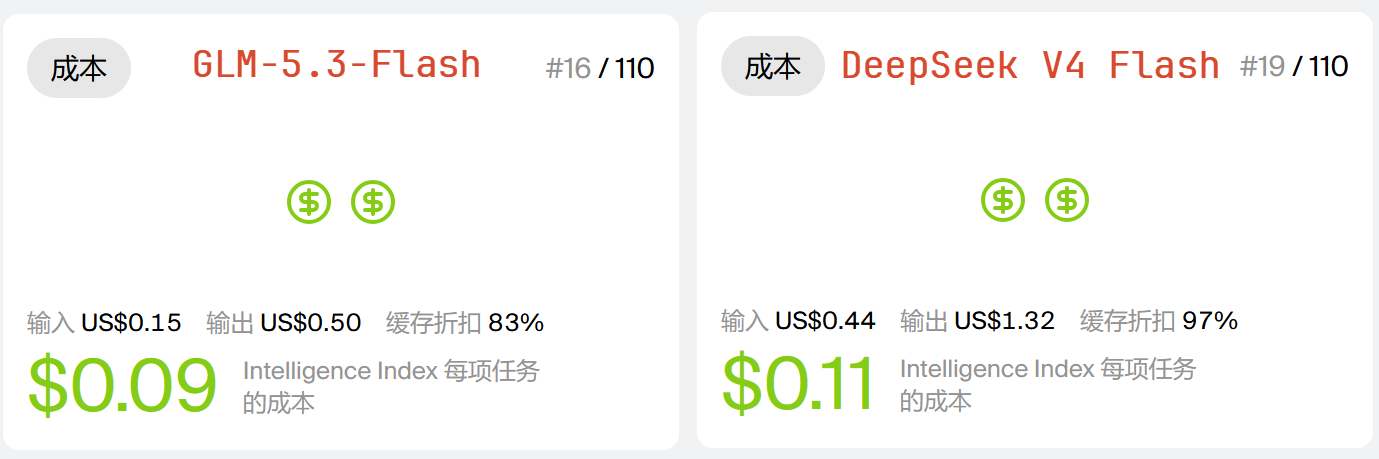 模型成本