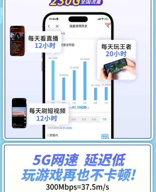 图片[5]-广电骏马卡39元230G通用流量长期套餐-老豆荚Oldpods