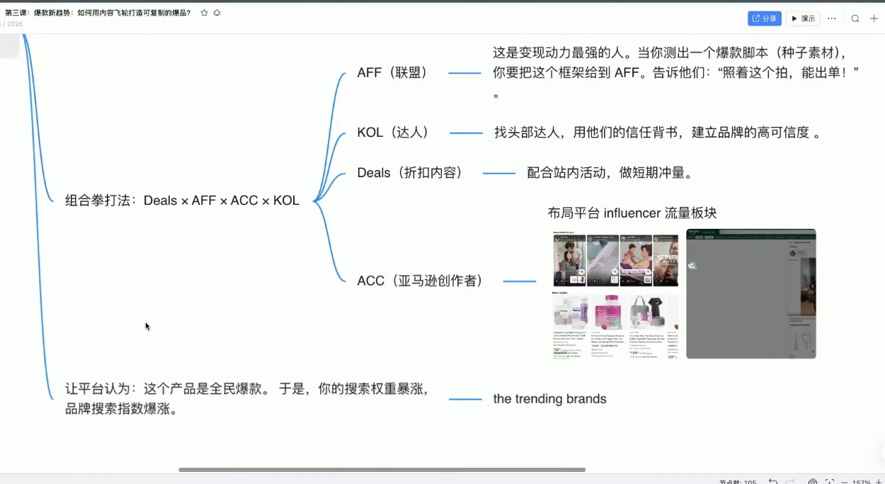 跨境AI头部年费2026年,打造跨境爆款SOP(更新4月)