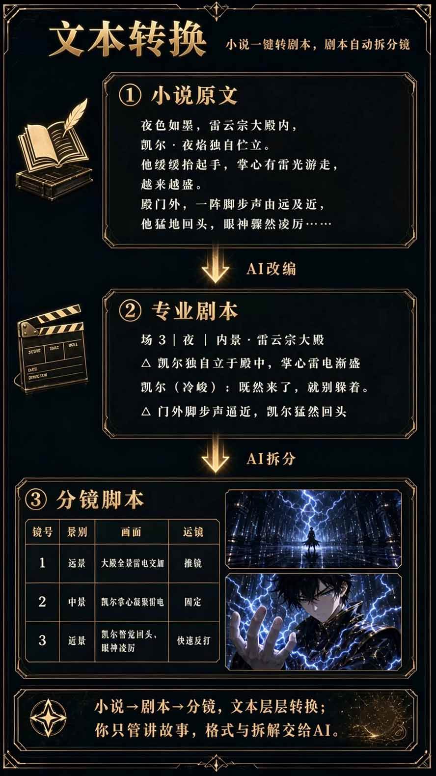 (20906期)【无水印】2026AI漫剧创作与商业变现掘金营:打通选题→AI编剧→角色场景→自动分镜→视频生成→剪辑发布→运营变现
