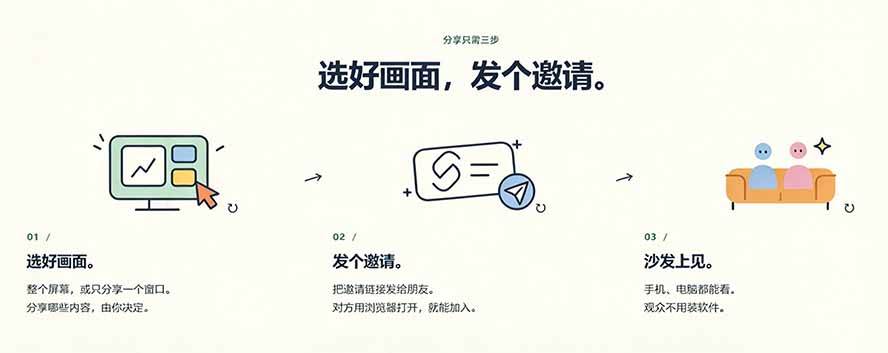 (20656期)B站UP主耗费100Wtoken制作!免费开源的屏幕共享工具,支持最多20人一起共享使用等Piik