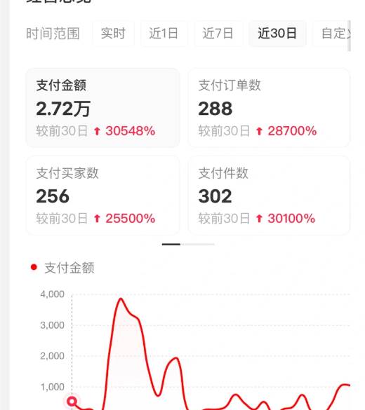 (16621期)小红书虚拟店矩阵2.0,全自动化AI发笔记(共35节,照抄照做)