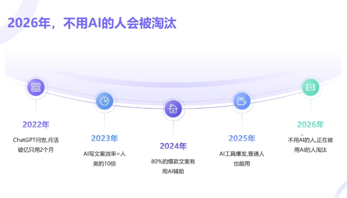 小乔老师·2026AI新模式短视频IP训练营